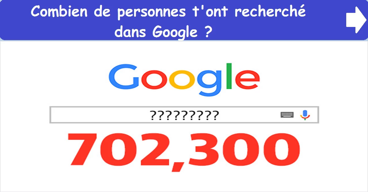 Combien de personnes t'ont recherché dans Google ?